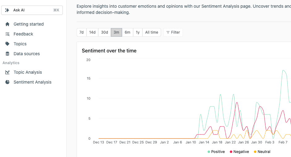 Sentiment Analysis, Topic Analysis and more
